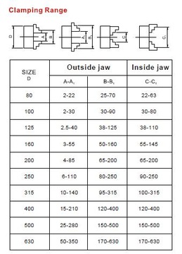3-КУЛАЧКОВЫЙ ТОКАРНЫЙ ПАТРОН 125 мм FUERDA