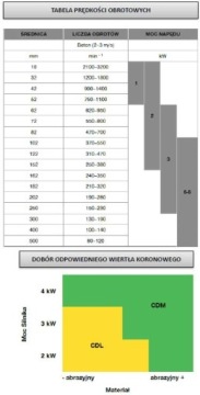 ТИРОЛИТОВАЯ АЛМАЗНАЯ КОРОНА ПРЕМИУМ 142ммx450мм 11/4