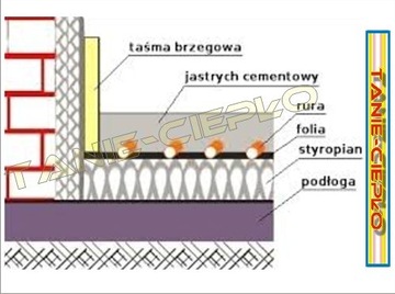 PEX Folia ekran podłogówki instalacji podłogowej