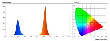 Светодиодная лента 5050 300D GROW рост растений 1м