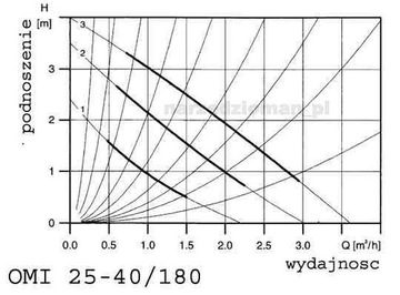 ЦИРКУЛЯЦИОННЫЙ НАСОС OMIS 25-40/180 OMNIGENA + ФИТИНГИ