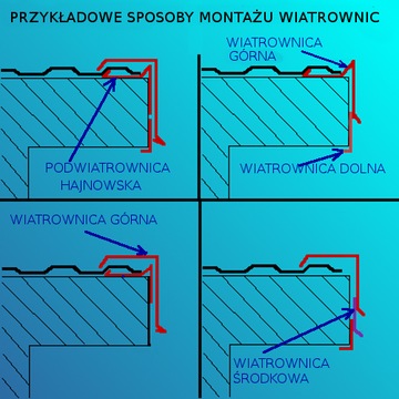 Pas podrynnowy ral 9005 MAT dł. 1,95 m CZARNY MAT