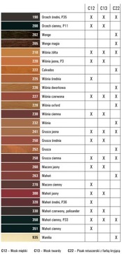 Мягкий воск-наполнитель C12 730 RAL 7038 серый