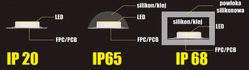 КОМПЛЕКТ RGBW светодиодных лент IP65 Mi-Light PREMIUM 5м