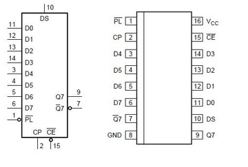 Układ scalony 74HC165 rejestr przesuwny SMD - 2szt