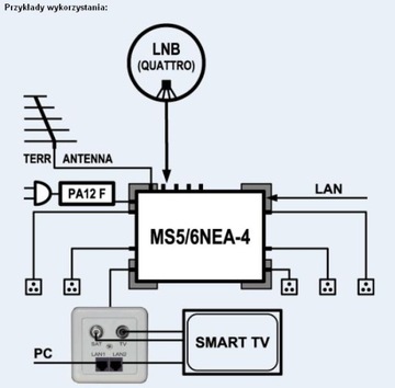 Мультисвитч класса NET EMP-Centauri MS5/6NEA-4 PA12