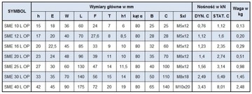 SME 25 L OP ŁOŻYSKO LINIOWE W OBUDOWIE PRZEDŁUŻANE