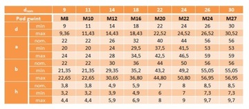 Шайба клиновая М12, оцинкованная DIN434, 10 шт.