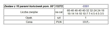 ПРЕДЕЛЬНЫЙ МИКРОМЕТР ДЛЯ РЕЗЬБЫ 25-50мм 132720400