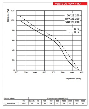 Осевой вентилятор ВЕНТС ОВ 2Е 200 860м3ч МИЛ-ДАМ