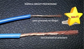 SOLIDNY KABEL PRZEWÓD ZASILAJĄCY KONICZYNKA 1.5m