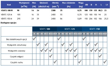 wentylator łazienkowy VENTS 100MTP czujnik ruchu