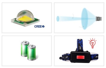Светодиодный налобный фонарь Esperanza Cree T6 Procyon