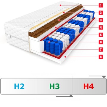 Матрас 180x200 DENVER MAX 2 x COCONUT 24 см HARD