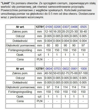 ПРЕДЕЛЬНЫЙ МИКРОМЕТРИЧЕСКИЙ ДИАМЕТР 3-ТОЧЕЧНЫЙ 12-16