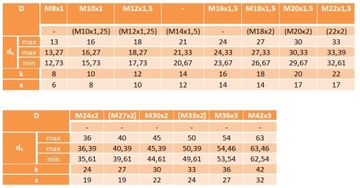 M10x1,25x25 Мелкий винт 12,9 ISO 21269 PG