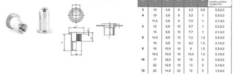 M16 Заклепка-гайка ОЦИНКОВАННЫЙ ПЛОСКИЙ фланец (10 шт.)