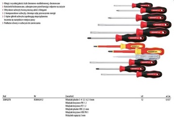 GEDORE RED Wkrętętaki śrubokręty zestaw 12 szt XXL