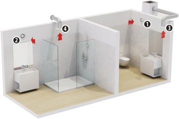 Вентилятор STYL II 120S