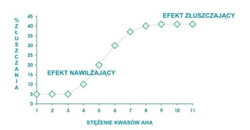 AHA-кислоты 50% СТИМУЛИРУЮТ ПРОИЗВОДСТВО КОЛЛАГЕНА И ЭЛАСТИНА БИНГОСПА 10 г