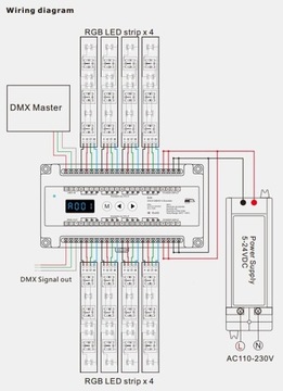 КОНТРОЛЛЕР DMX LED RGBW 24x3A, 12–24 В постоянного тока, DIN-РЕЙКА