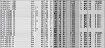 CHIP TUNING POWERBOX MERCEDES S320 W220 3.2 CDI