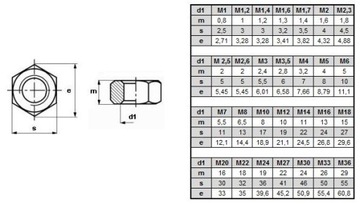 Шестигранная гайка M39 DIN 934 Нержавеющая сталь 1 шт.