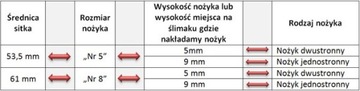 МЯСОРУБКА ZELMER СИТНО 8 x 8