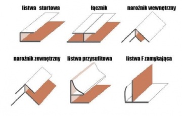 ПАНЕЛИ ПАНЕЛЬ ПВХ, белая, 6м, СУФФИТ, белая, крыша