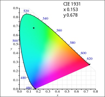 LED 1W ЗЕЛЕНЫЙ 520nm 30mil Epileds