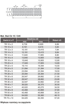 Трапециевидный винт Tr 10x3 матовый. Ск15 Л=1000