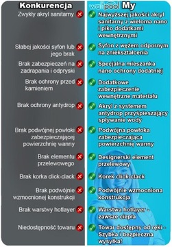 Отдельностоящая ванна - WALTPOOL-170X82 + СИФОН