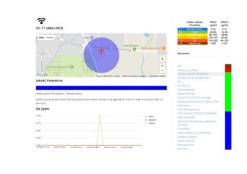 Станция измерения смога, пыль PM1 PM2,5 PM10, GSM-модем