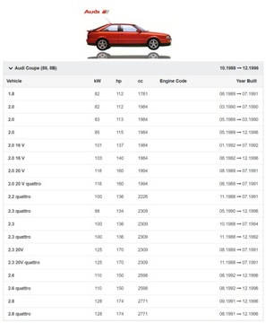 РЕЗИСТОР AUDI 80 90 CABRIOLET COUPE SEAT TOLEDO