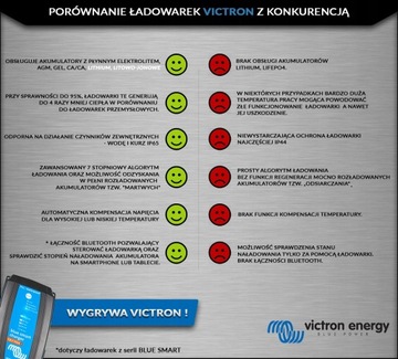 VICTRON SMART ЗАРЯДНОЕ УСТРОЙСТВО 12 В 17 А IP67 BLUETOOTH ОРИГИНАЛ