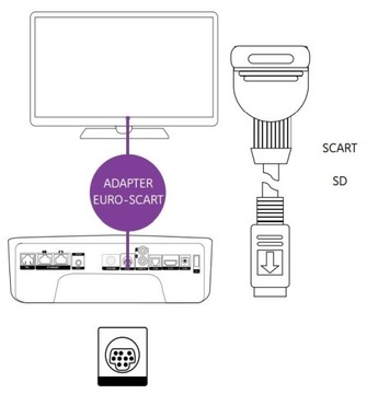 АДАПТЕР EURO-SCART UPC NETIA+SCART КАБЕЛЬ