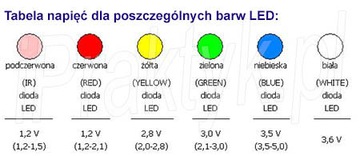 Комплект: 5 шт. Синий светодиод 5xLED 3мм, 24ч, PL