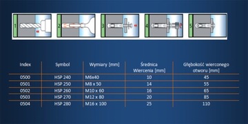 Анкер / Анкеры / Распорная втулка HSP M 8x50 E14