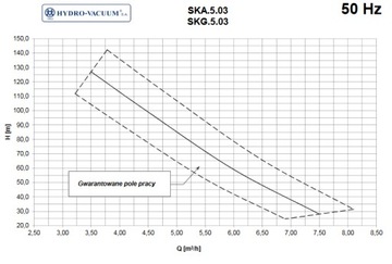 Pompa hydroforowa SKA 5.03 trzystopniowa EZ1 H-V