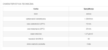 полиуретановая смола кабельная муфта RS-150 гр 20кВ/м