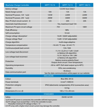 Контроллер BlueSolar MPPT 75/15 Victron Energy