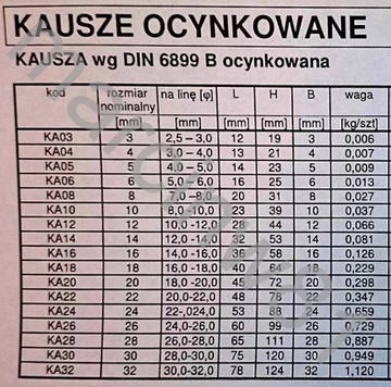 Kausza kausze do lin DIN6899B ocynk 10 mm 5 sztuk