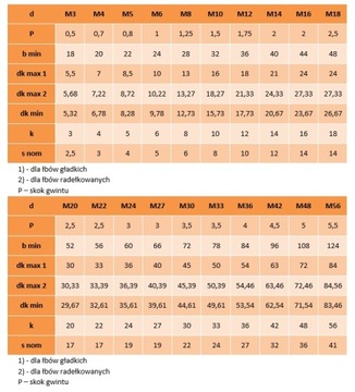 Винты с шестигранной головкой M6x180 черные 12,9 DIN 912 NG 1 шт.