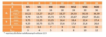 Винт с буртиком M8/10x100, цилиндрическая головка ISO 7379 1 шт.