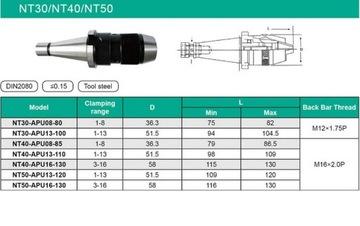 Оправка с патроном ISO30 DIN2080 1-13 зин