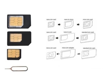 ADAPTER PRZEJŚCIÓWKA DO KART SIM MICRO NANO IPHONE