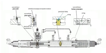 Zestaw naprawczy listwa Audi A4 B5 B6 ZF 95-04
