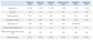 Dmuchawa wentylator kominkowy kam 125