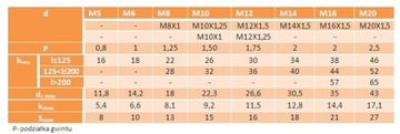 Фланцевый винт М16х1,5х35 класс 10,9 оцинкованный DIN6921