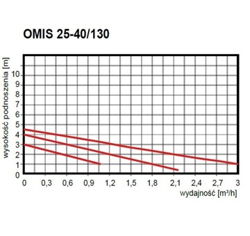 Циркуляционный насос OMIS 25-40/130 + резьбовые соединения OMNIGENA!